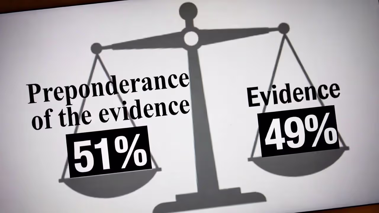 Graphic showing the preponderance-of-evidence standard as slightly more than 50%.