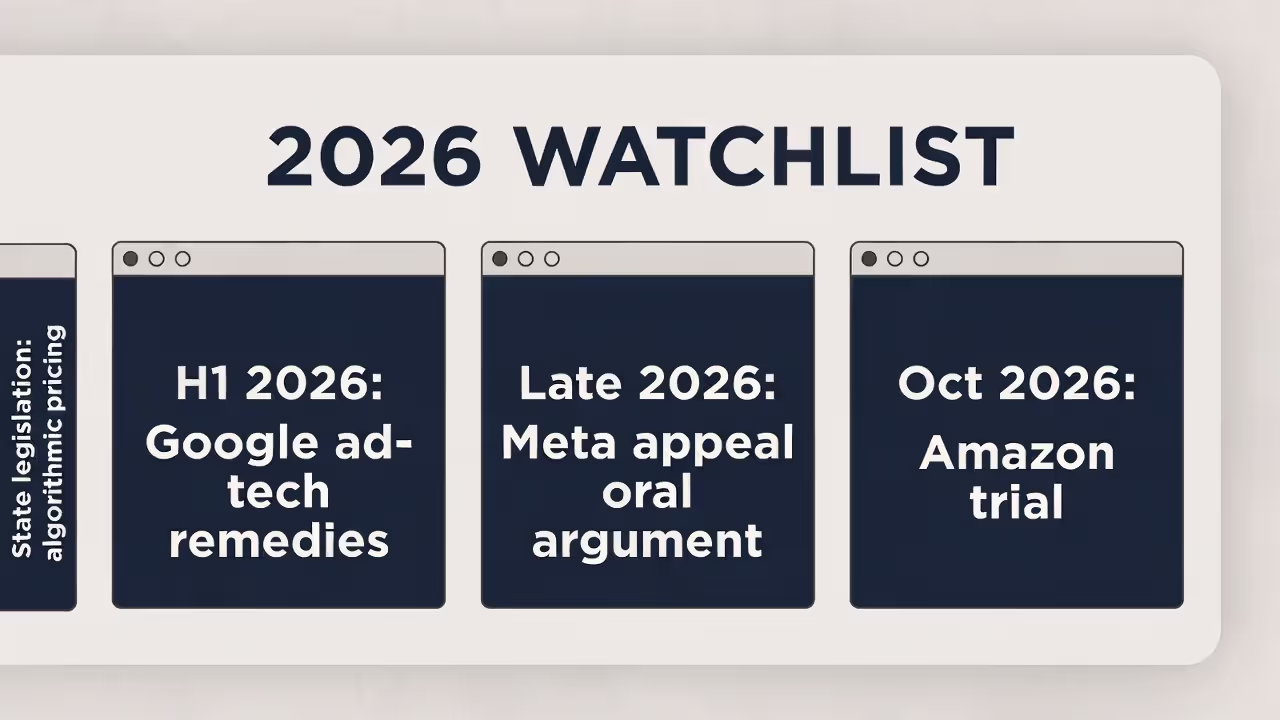 2026 calendar highlighting expected milestones for Google ad-tech remedies, Meta appeal arguments, and Amazon trial.
